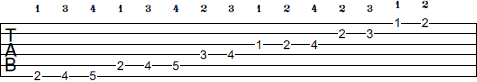 F# Harmonic Minor scale tab