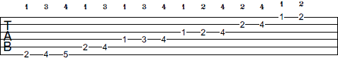 F# Melodic Minor scale tab