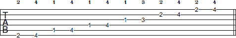 F# Pentatonic Major scale tab